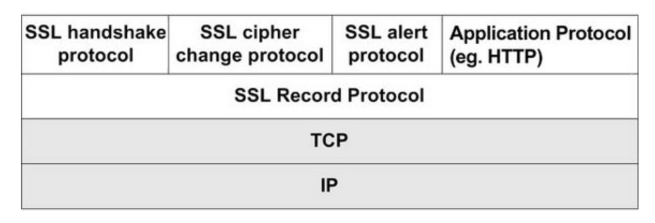 SSL